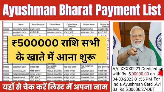 Ayushman Bharat Scheme List 2024