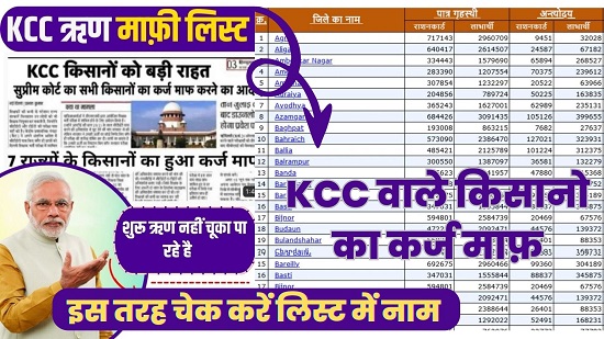 KCC Loan Mafi List 2024