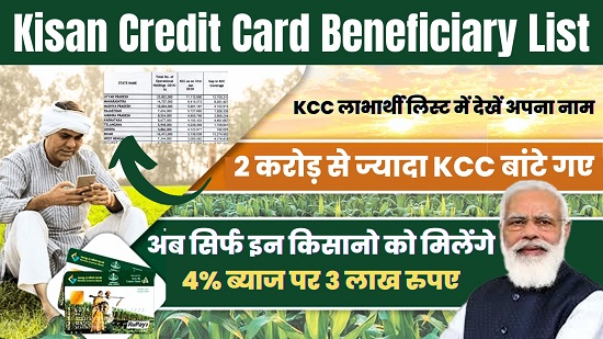 Kisan Credit Card Beneficiary List