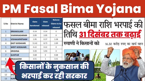 PM Fasal Bima Yojana